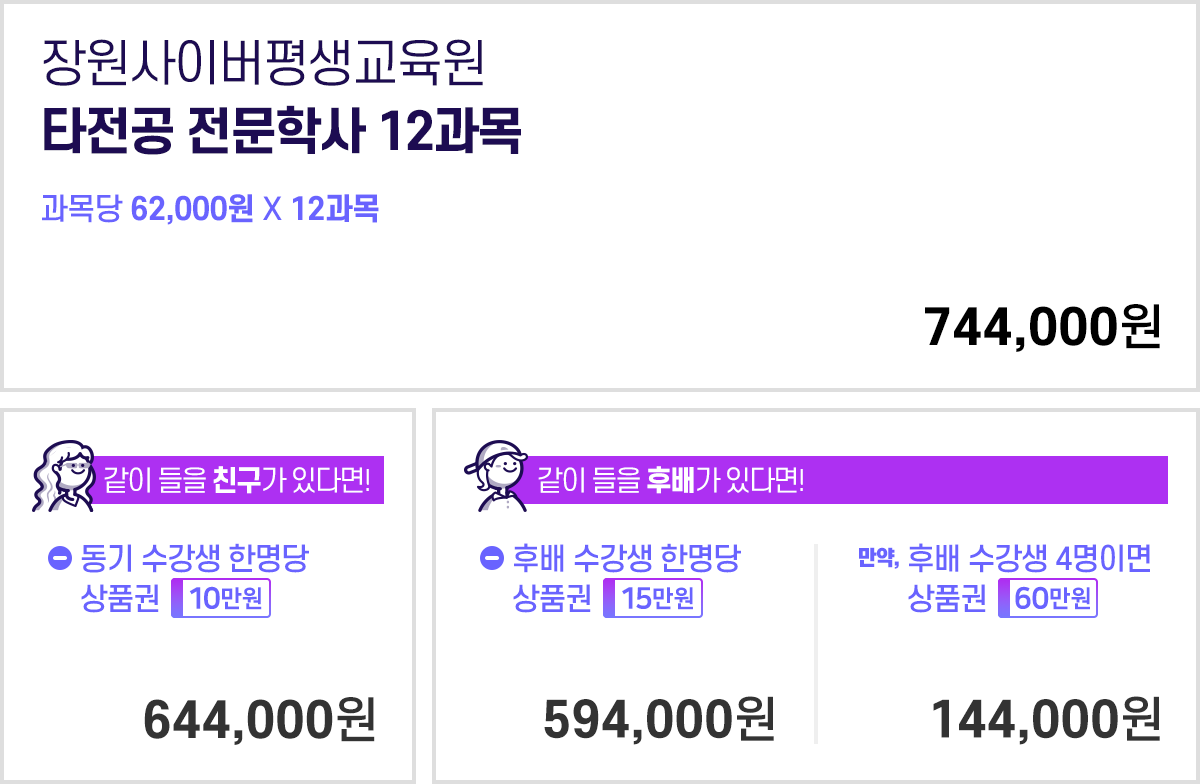 타전공 전문학사 12과목, 동기 상품권 10만원, 후배 상품권 15만원