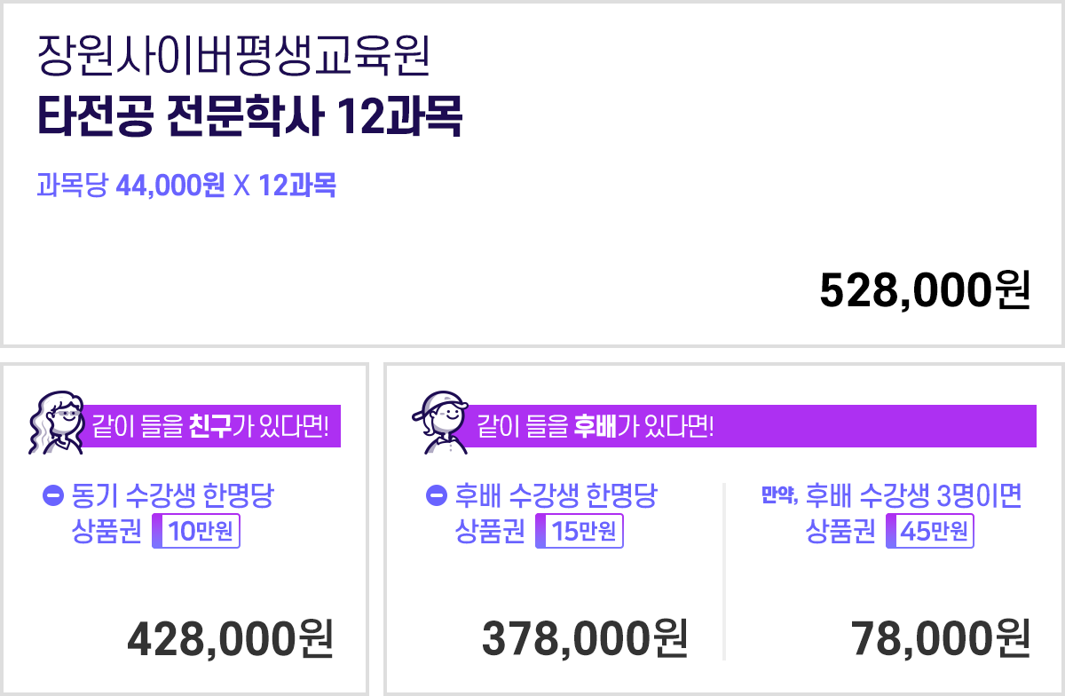 타전공 전문학사 12과목, 동기 상품권 10만원, 후배 상품권 15만원