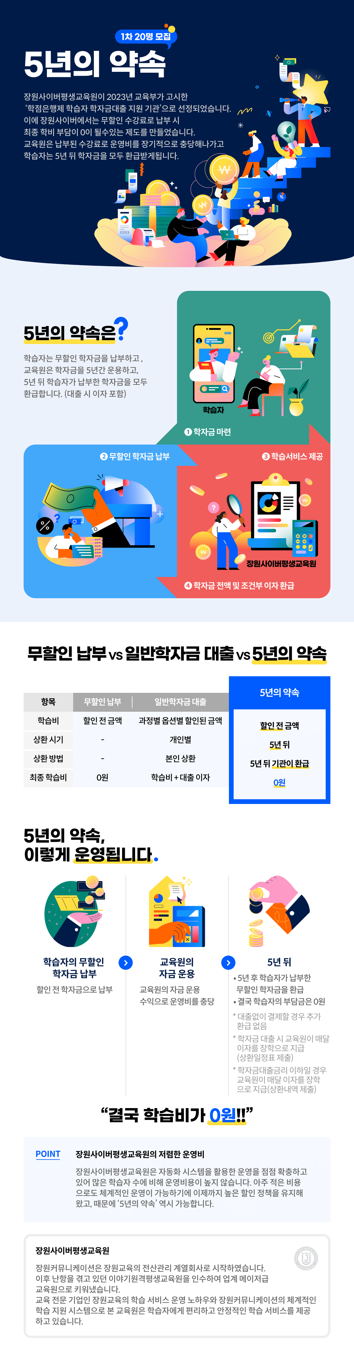 5년의 약속 패키지