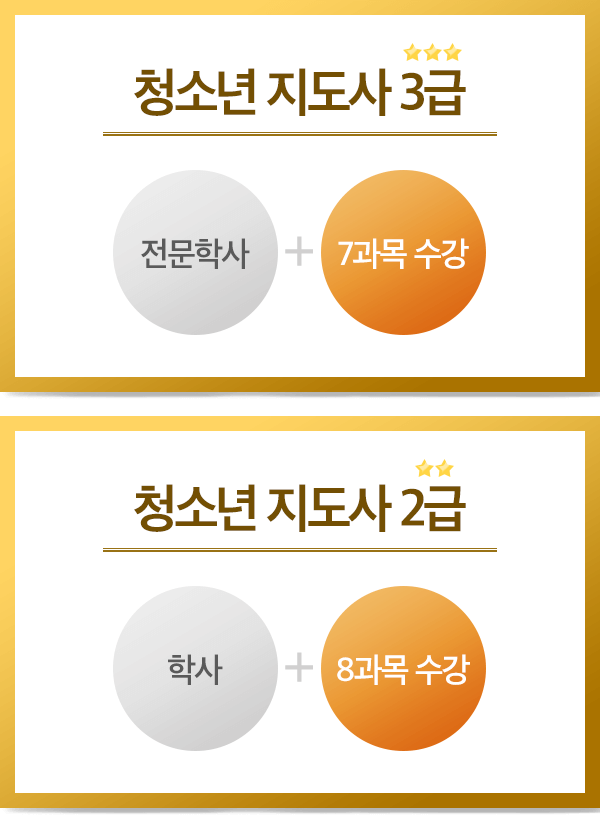 청소년지도사3급:전문학사+7과목수강,청소년지도사2급:학사+8과목수강